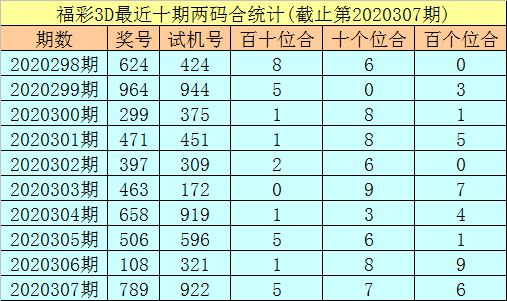 3d預(yù)測(cè)號(hào)碼最準(zhǔn)最新一