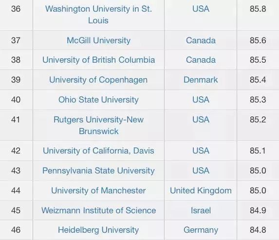 全球頂尖學(xué)府排名揭曉，最新2018世界大學(xué)排行榜出爐