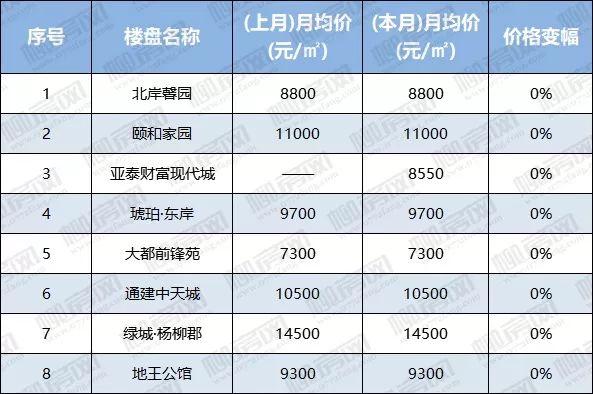 柳州市房價最新消息深度解讀與分析