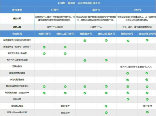 下載訂閱號(hào)助手，一站式滿足你的閱讀需求