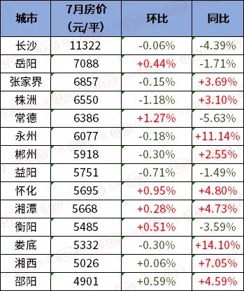 祁陽(yáng)縣房?jī)r(jià)最新動(dòng)態(tài)全面解析