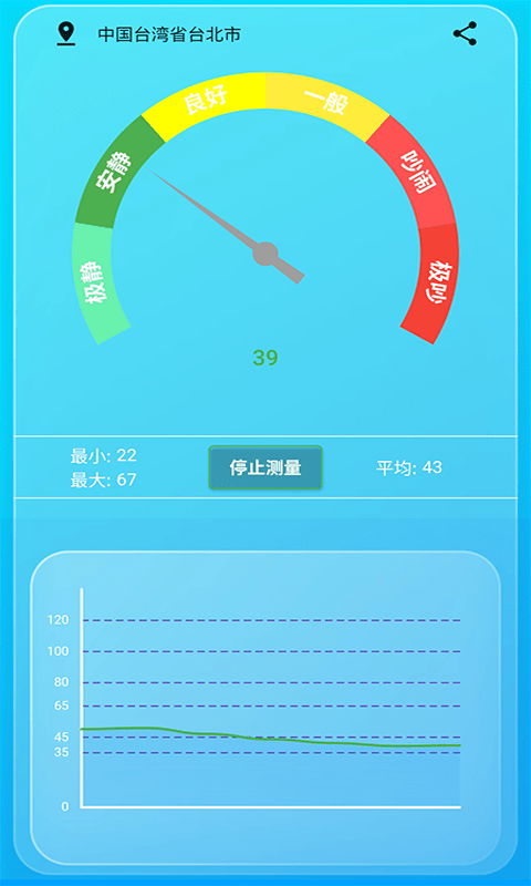 在線測試噪音分貝，免費實時便捷檢測工具