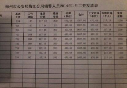 云南輔警待遇最新動態(tài)，提升與改革共創(chuàng)和諧社會