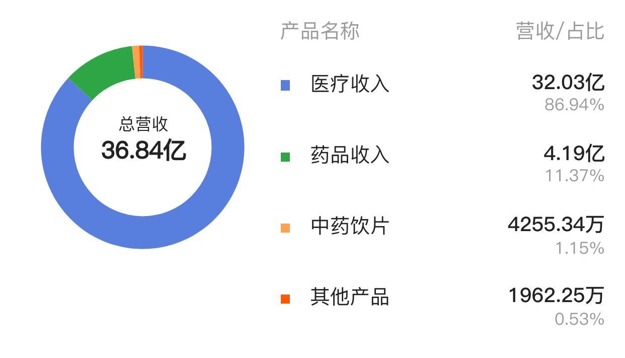 恒康醫(yī)療股吧最新消息深度解讀與解析