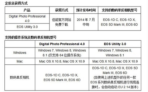 佳能DPP下載指南，專業(yè)照片處理軟件獲取攻略