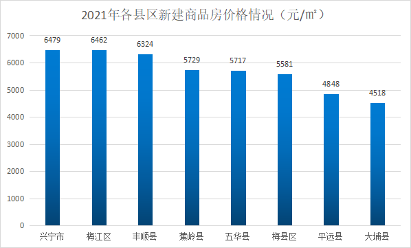 梅州房?jī)r(jià)最新概覽，市場(chǎng)走勢(shì)分析與購(gòu)房指南