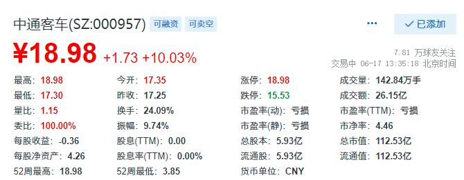 中通客車股票最新消息深度解讀與分析