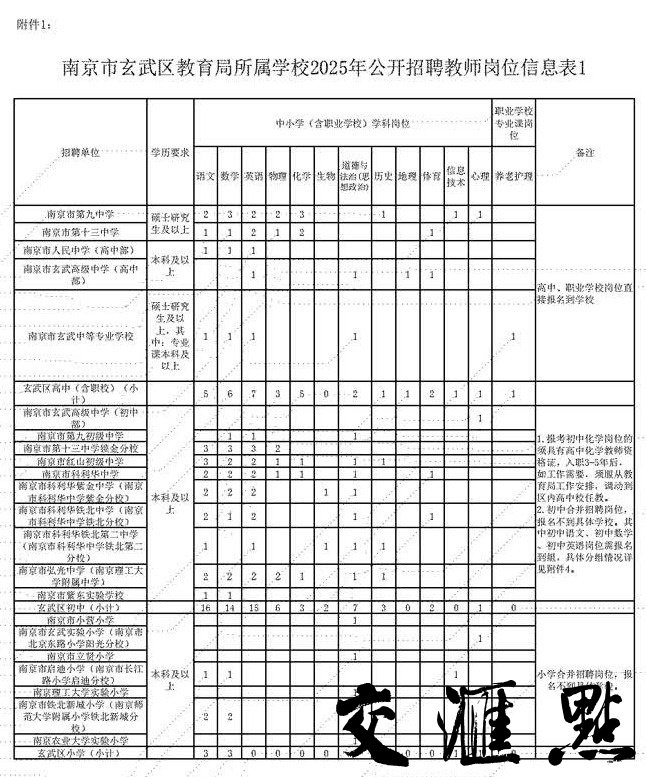 南京民辦學(xué)校最新招聘