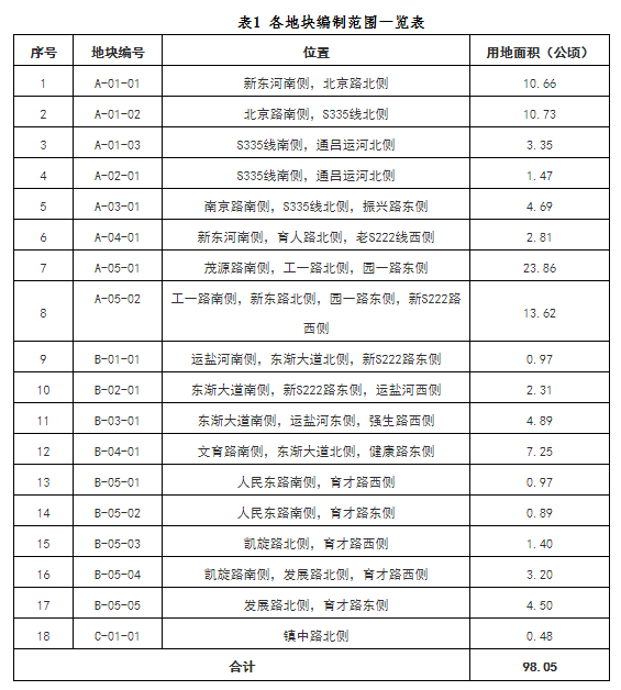 海門四甲鎮(zhèn)最新規(guī)劃圖