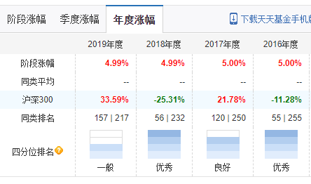 161028基金凈值查詢今天最新凈值