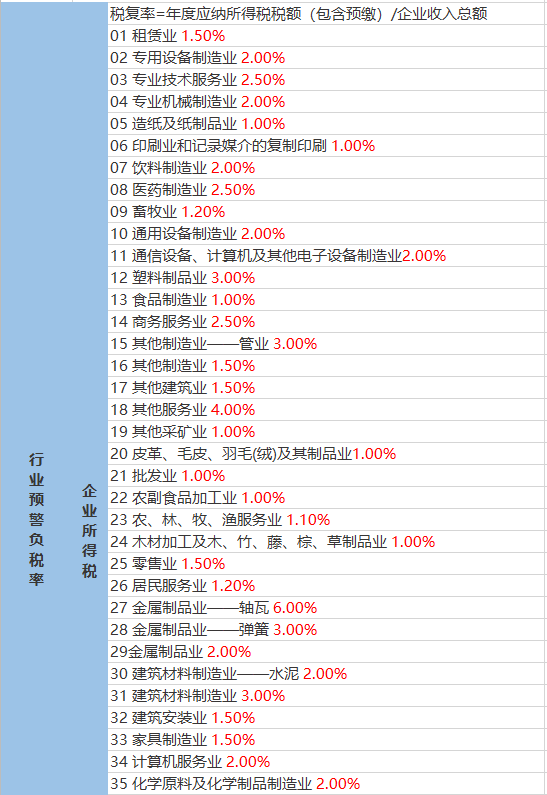 尖山街道最新天氣預(yù)報