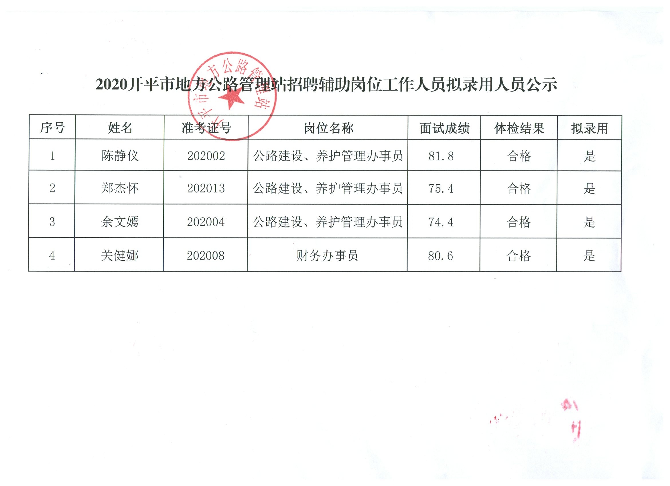 安陸市公路運輸管理事業(yè)單位招聘啟事全新發(fā)布