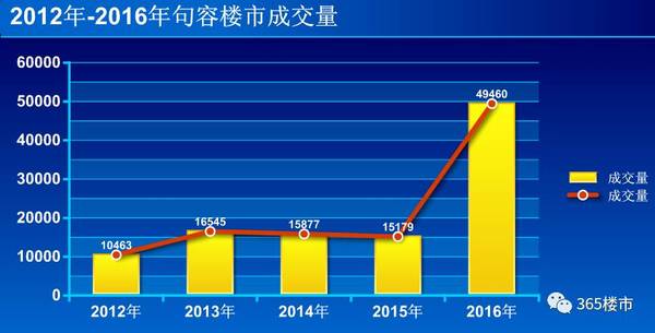 句容房?jī)r(jià)走勢(shì)最新消息，市場(chǎng)分析與未來(lái)預(yù)測(cè)