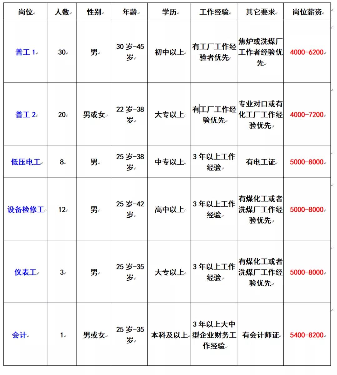 水泵 第95頁