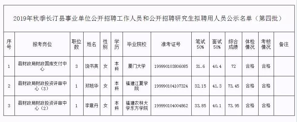 宜良縣級托養(yǎng)福利事業(yè)單位人事最新任命公告