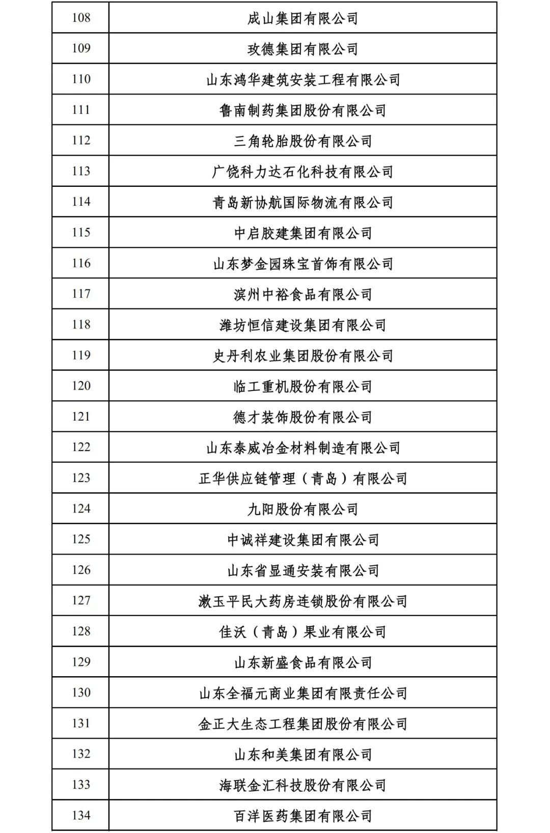 山東省最新黨代表名單