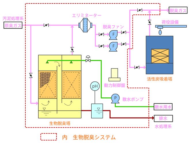 日本污水處理最新技術(shù)