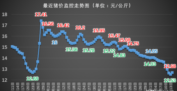 湖南今日生豬價(jià)格行情分析與預(yù)測(cè)