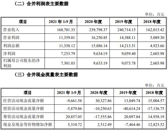 匯通擔(dān)保公司最新消息