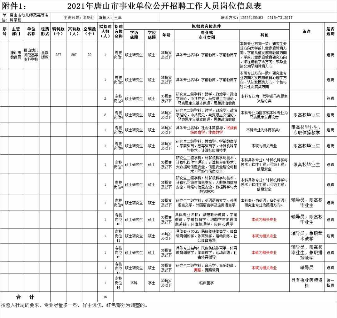 灤縣人才網最新招聘信息