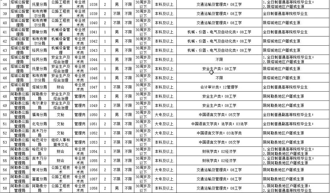 吐魯番地區(qū)市交通局最新招聘概覽