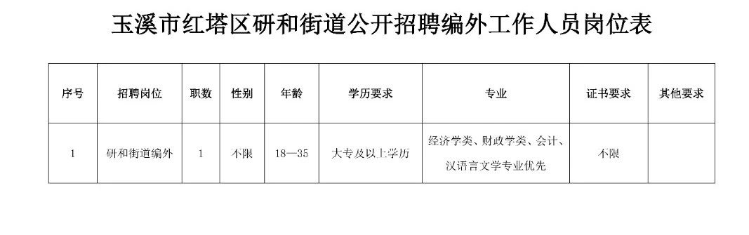 保和街道最新招聘信息全面解析