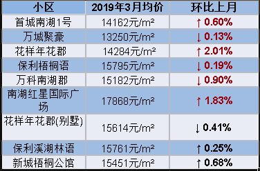 天津武清房價(jià)走勢最新消息，多維度分析與未來展望