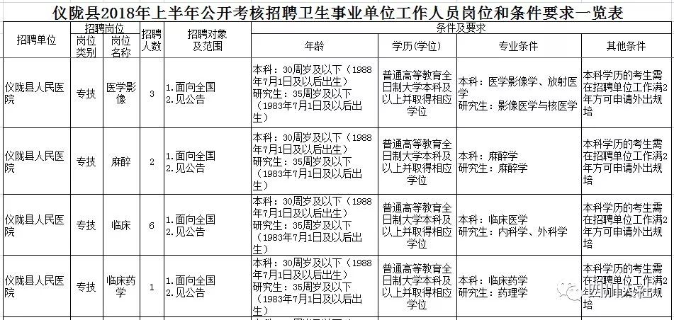 隴縣康復(fù)事業(yè)單位最新招聘公告概覽