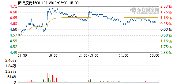 360諾德股份最新消息深度解析