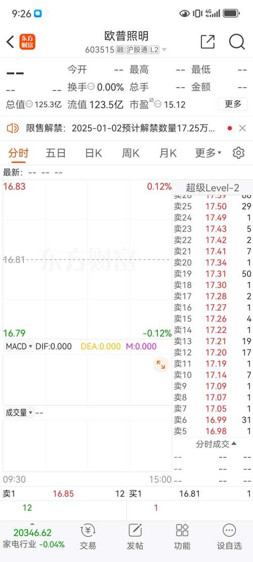 歐普照明股票最新消息全面解析