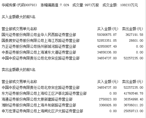 華聞傳媒股票最新消息深度解讀與分析