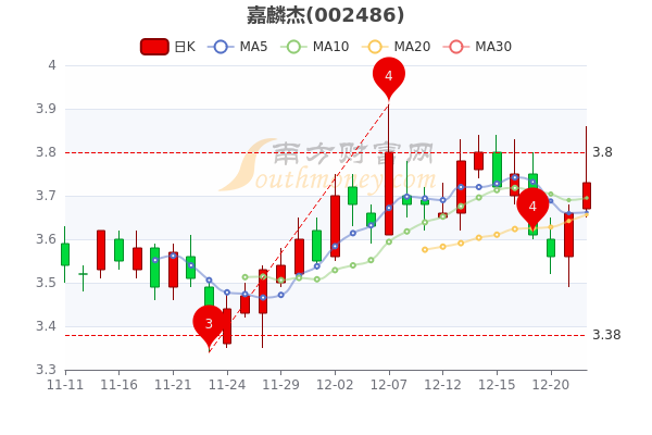 嘉鱗杰股票最新消息全面解讀與分析