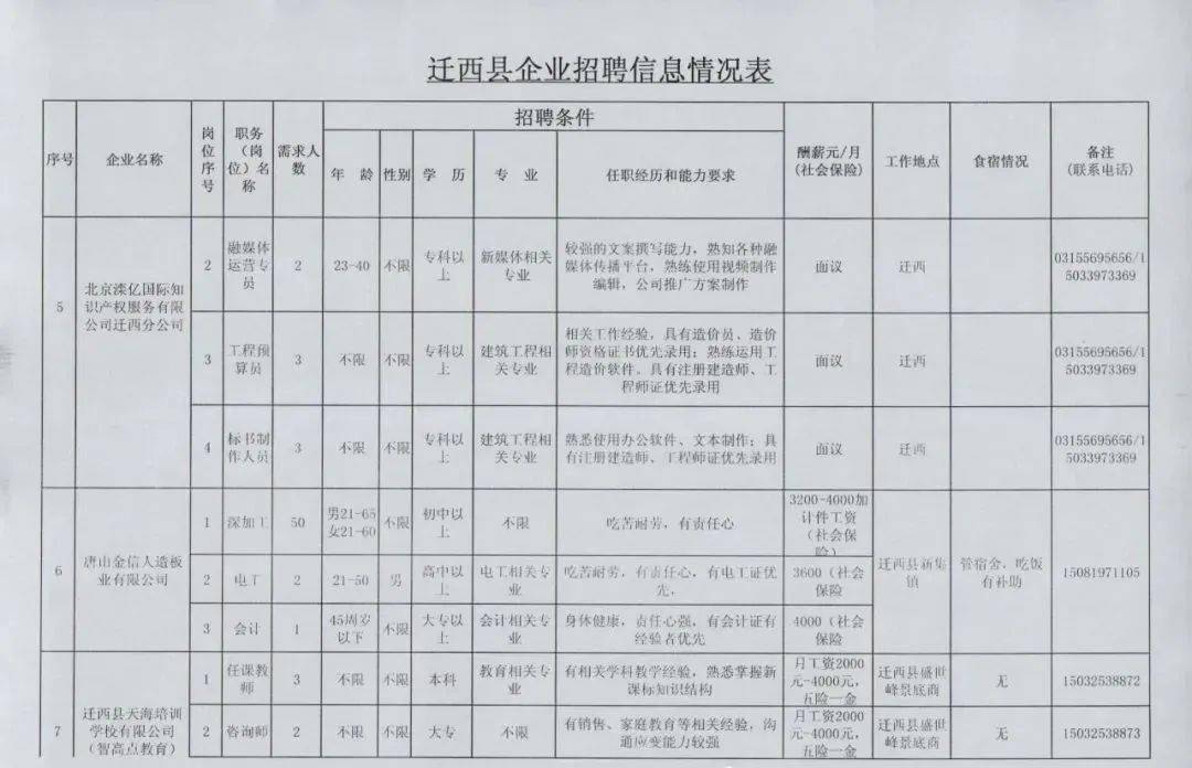 遷安普工招聘最新動(dòng)態(tài)，職業(yè)發(fā)展的機(jī)遇與挑戰(zhàn)