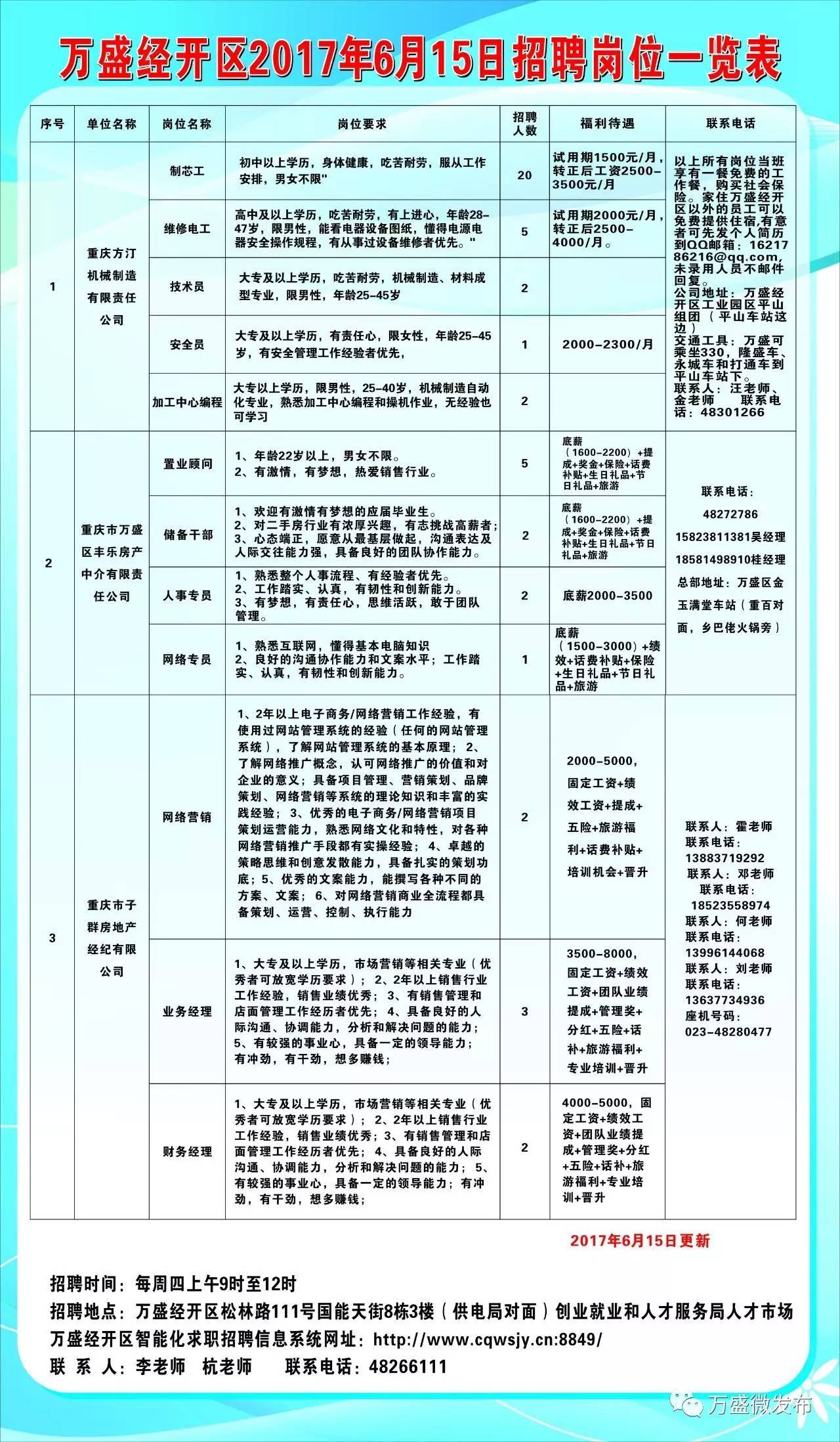 屏邊苗族自治縣體育館最新招聘信息