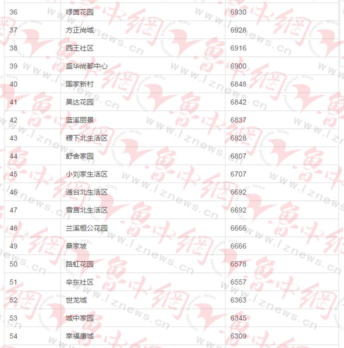 博興縣房?jī)r(jià)最新消息