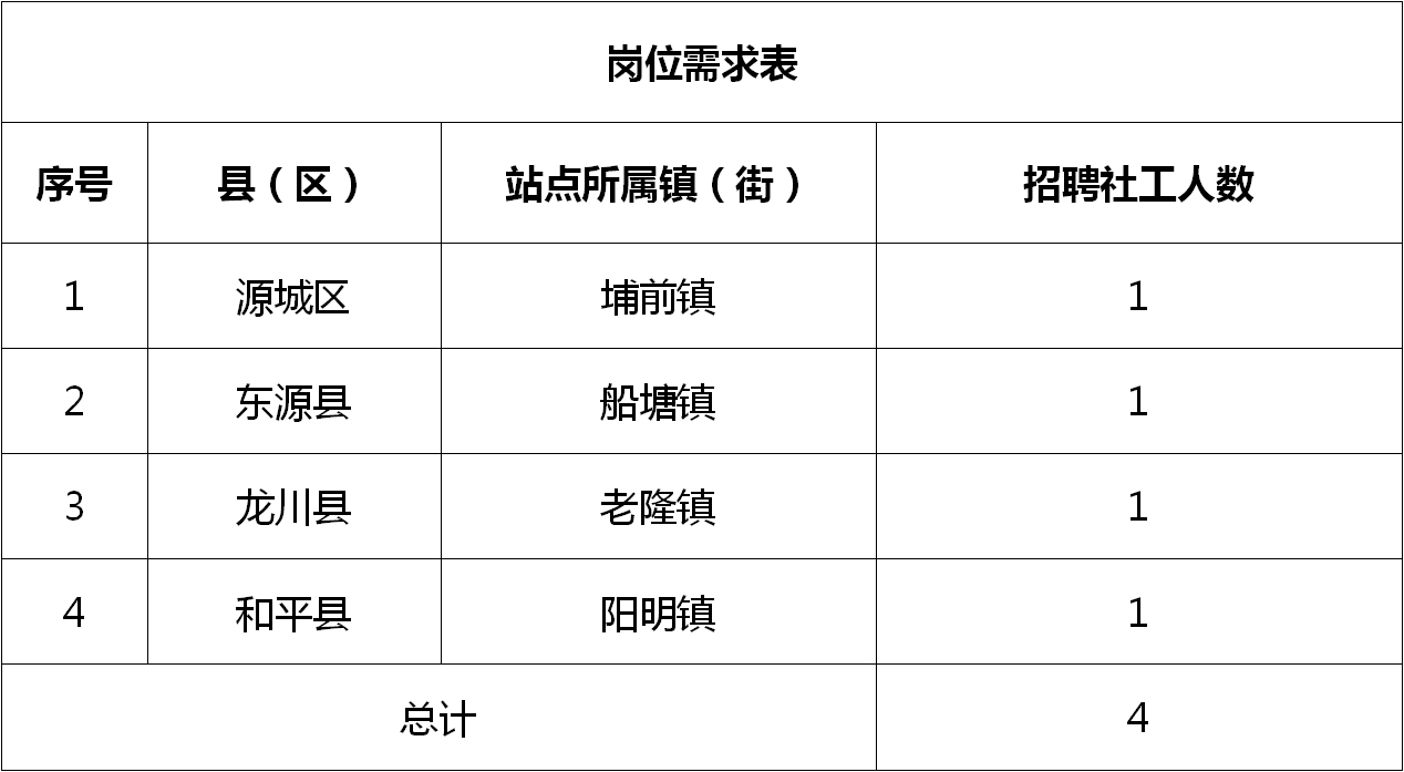 宣漢縣科技局等最新招聘信息