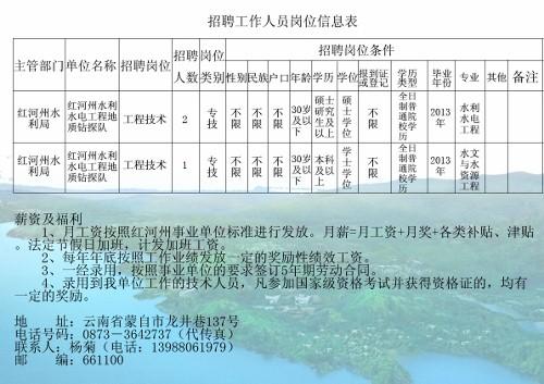 水利社區(qū)最新招聘信息與招聘動態(tài)概覽