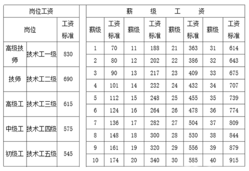 最新事業(yè)單位工資表公布，影響分析揭秘！