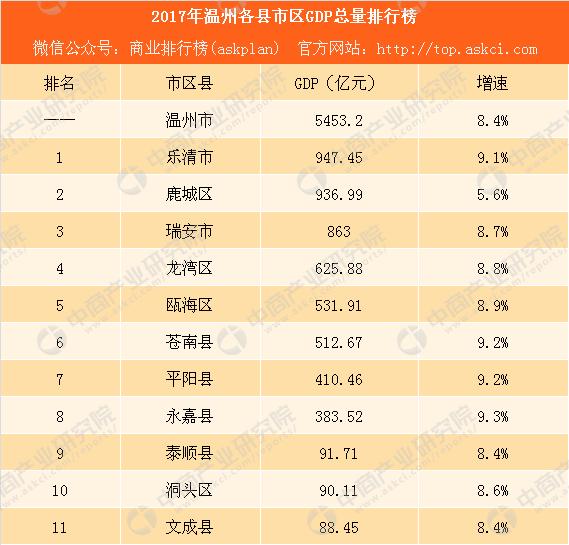 蒼南縣統(tǒng)計局最新項目概覽與數(shù)據(jù)分析報告