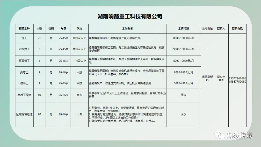 洛南縣縣級公路維護監(jiān)理事業(yè)單位招聘公告解析