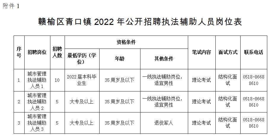 贛榆區(qū)青口鎮(zhèn)招聘動態(tài)更新與職業(yè)機會深度探討