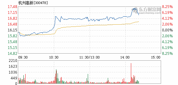 杭州高新股票最新消息