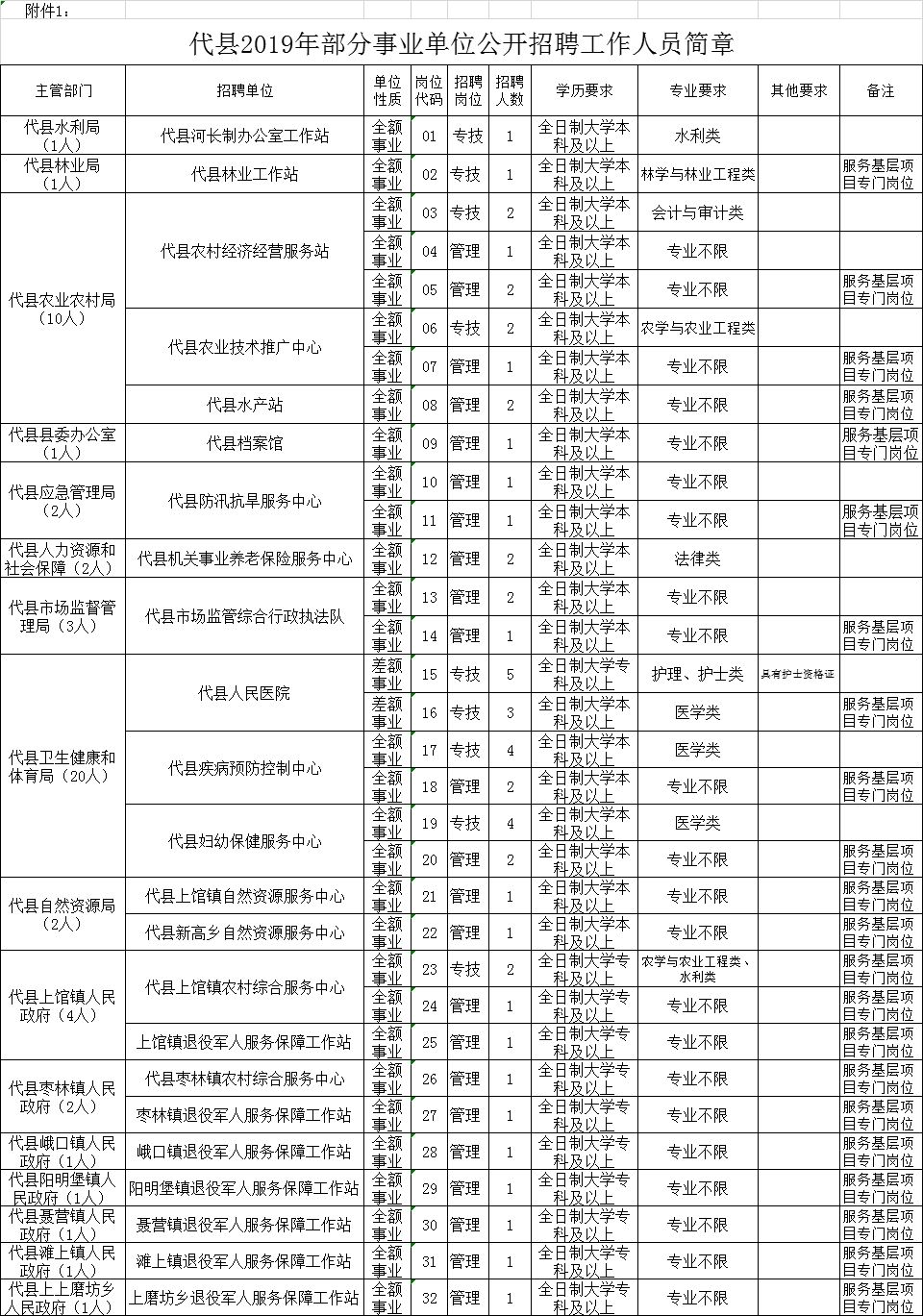 代縣康復(fù)事業(yè)單位人事任命重塑未來康復(fù)事業(yè)新篇章