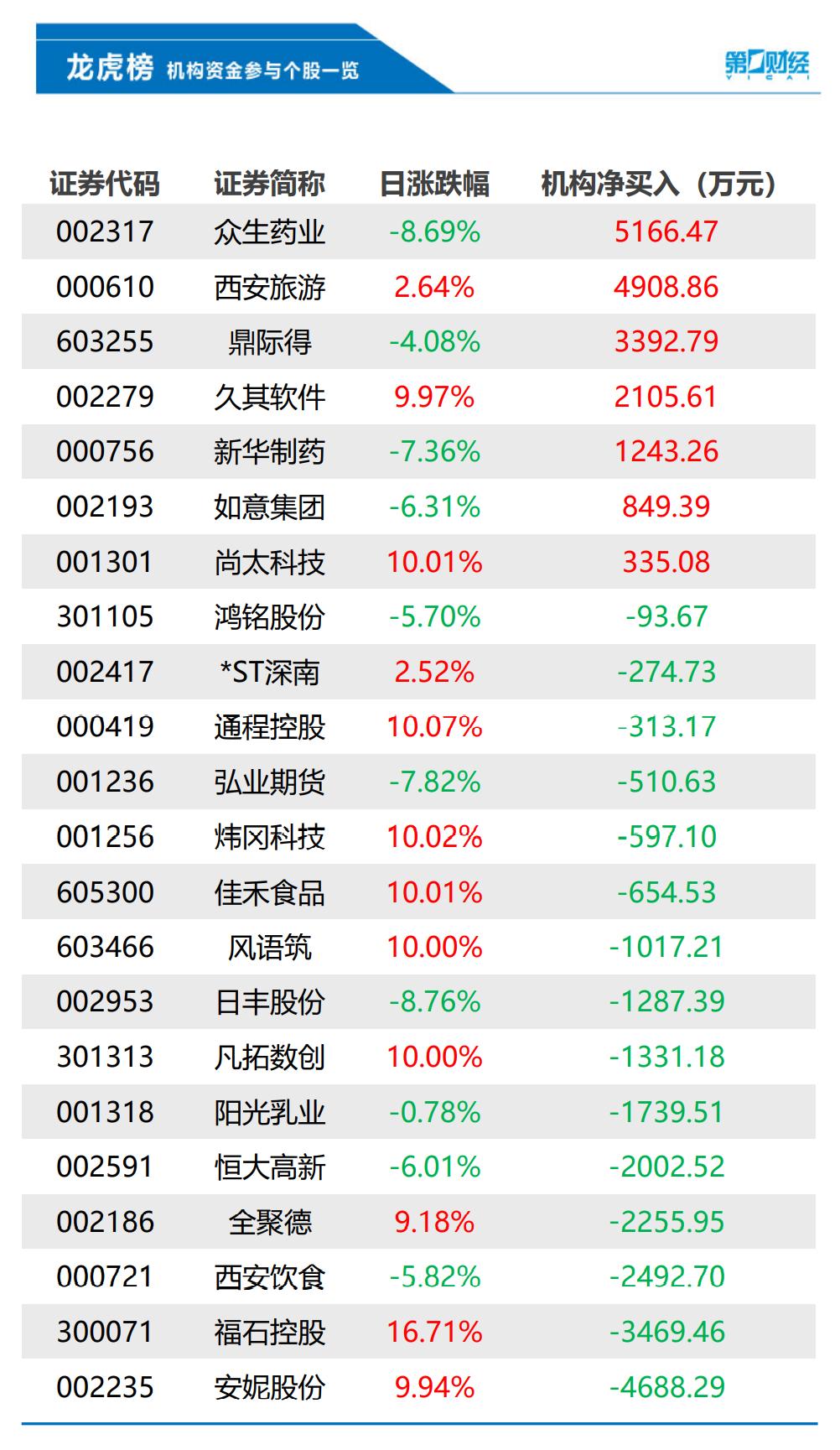 眾生藥業(yè)公司最新消息