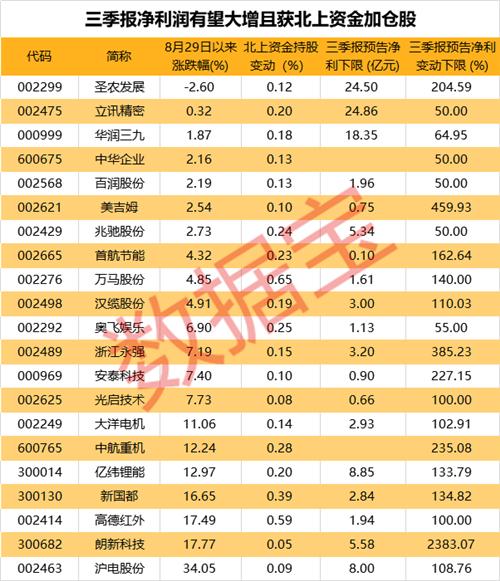 圣農(nóng)發(fā)展股票最新消息