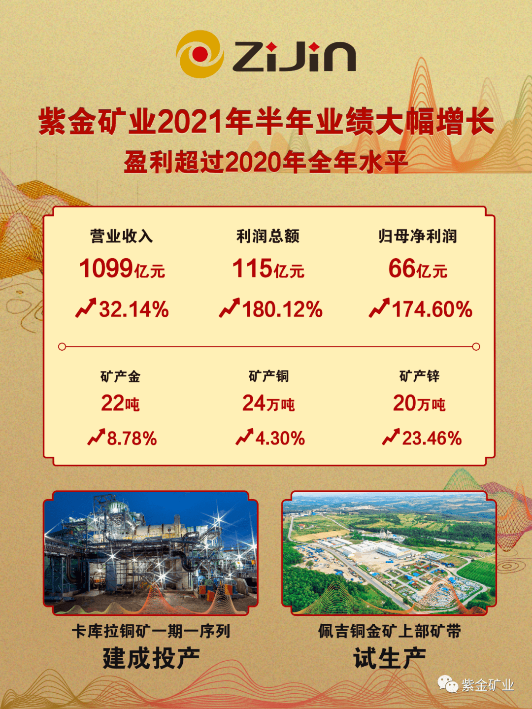 紫金礦業(yè)最新增發(fā)消息引領(lǐng)行業(yè)變革，開啟嶄新企業(yè)篇章