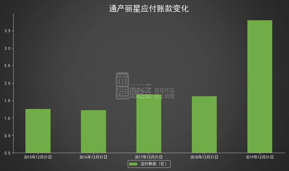 通產(chǎn)麗星重組最新消息