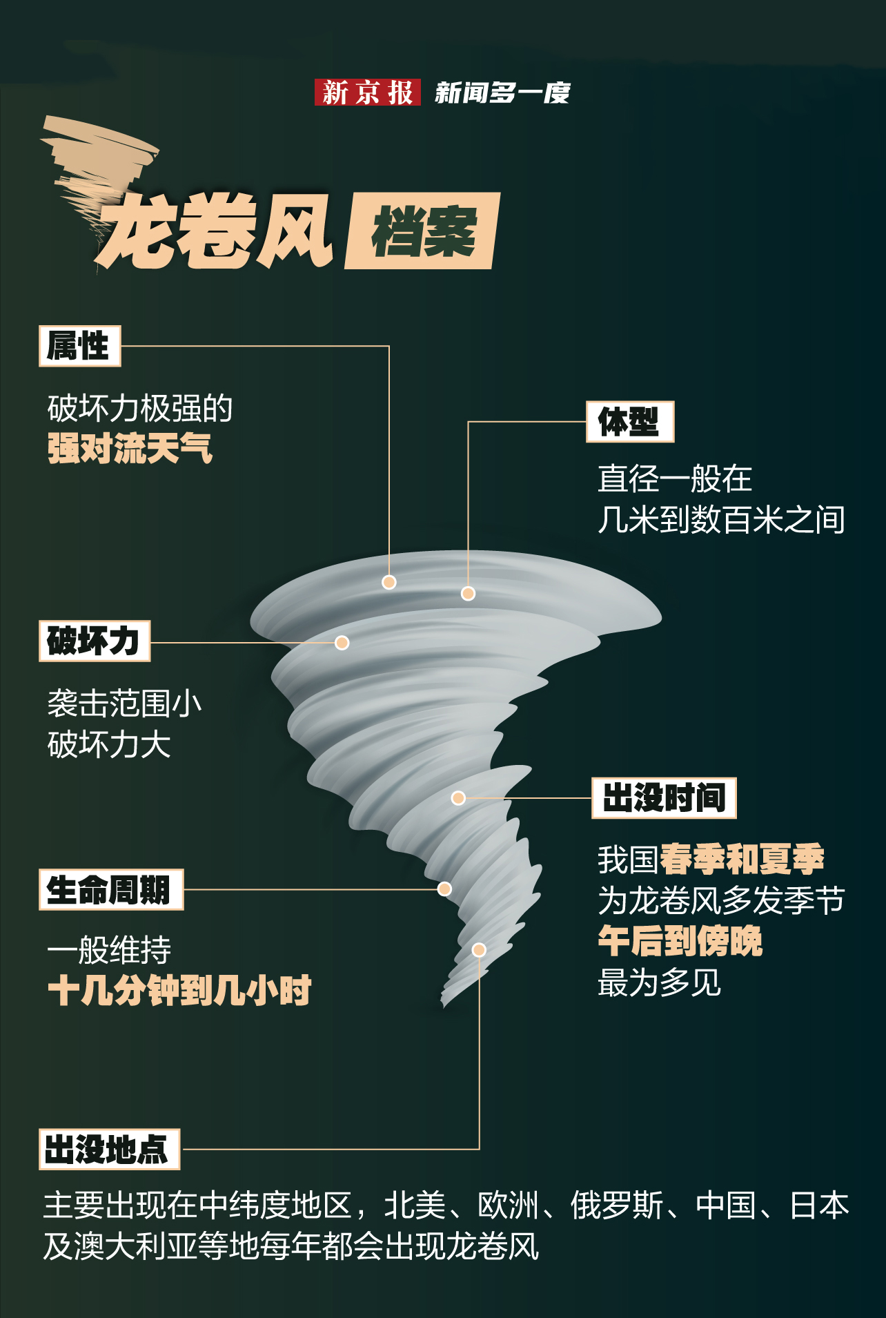 揭秘2017年龍卷風(fēng)動態(tài)，最新消息與廣泛影響