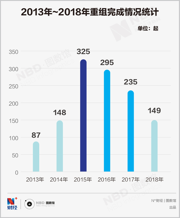 002601重組最新消息