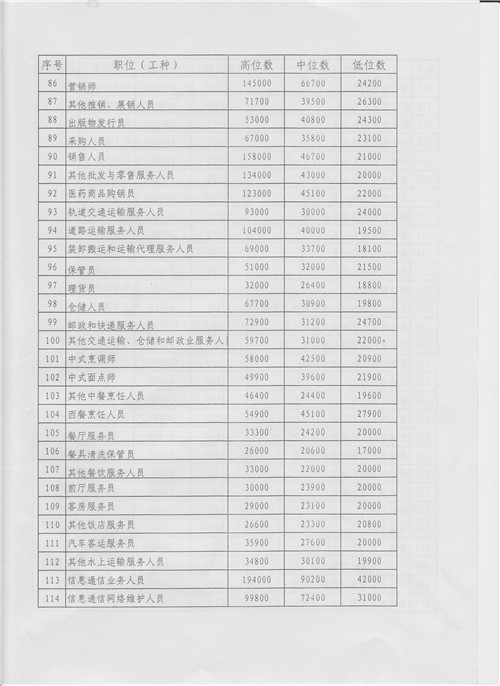 淮南市勞動和社會保障局最新招聘信息全面解析